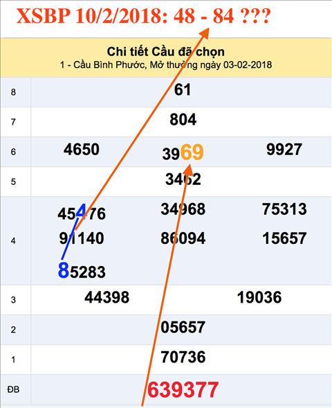An so XSBP 10-2-2018 An so XSBP 10-2-2018